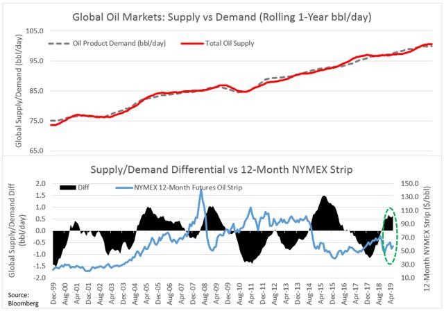 q2 2019 market commentary: precariously balanced