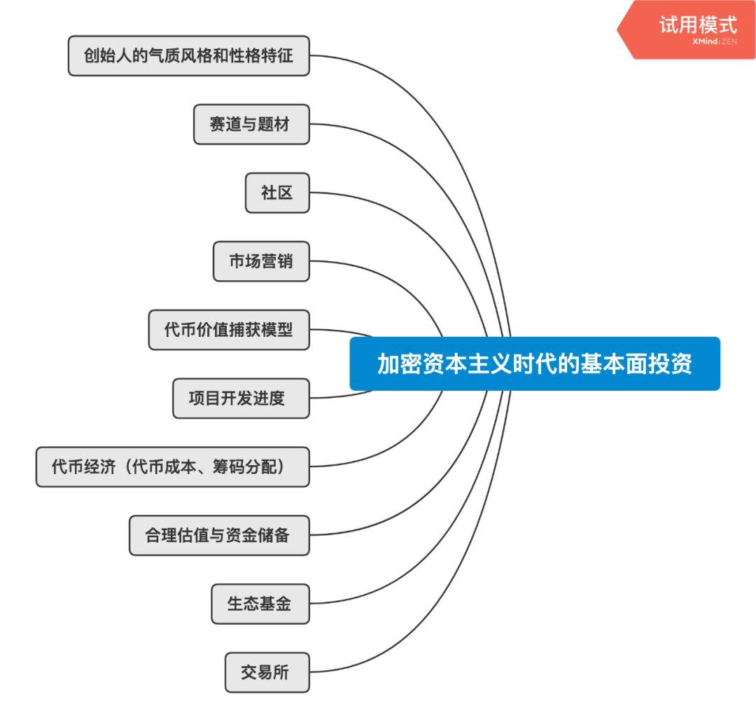 万字长文说透加密资本主义时代的基本面与价值投资