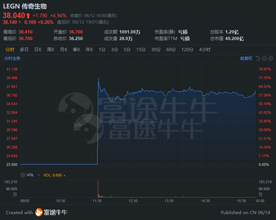 永泰生物 细胞免疫治疗第一股的前世今生