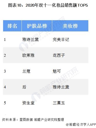 十张图了解2020年中国化妆品终端渠道现状与发展趋势渠道红利推动化妆品品牌崛起