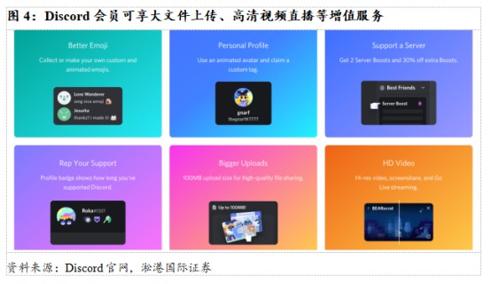 淞港国际证券 创梦天地 Fanbook能否率先破局