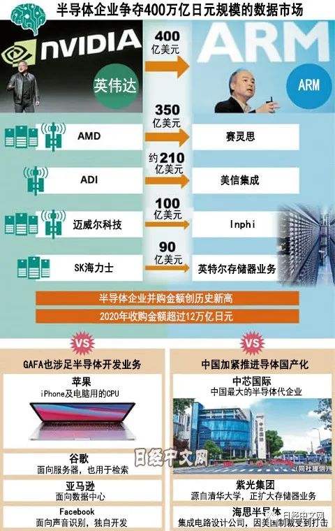 谁将是半导体行业的新盟主