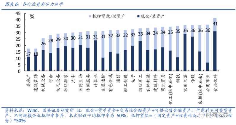 从现金流看 疫情下哪些行业在 裸泳