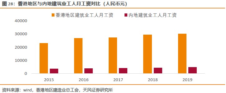 复盘世界装配式建筑发展 我国pc结构建筑占主导地位未来有望在商品房中规模应用