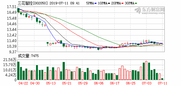 三花智控 产品目前已在特斯拉多款车型上供货