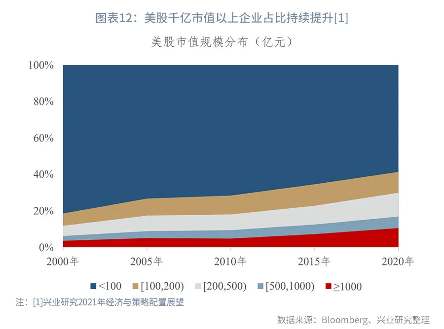 消失的 护城河 这一轮富国银行 Wfc Us 为何表现不佳