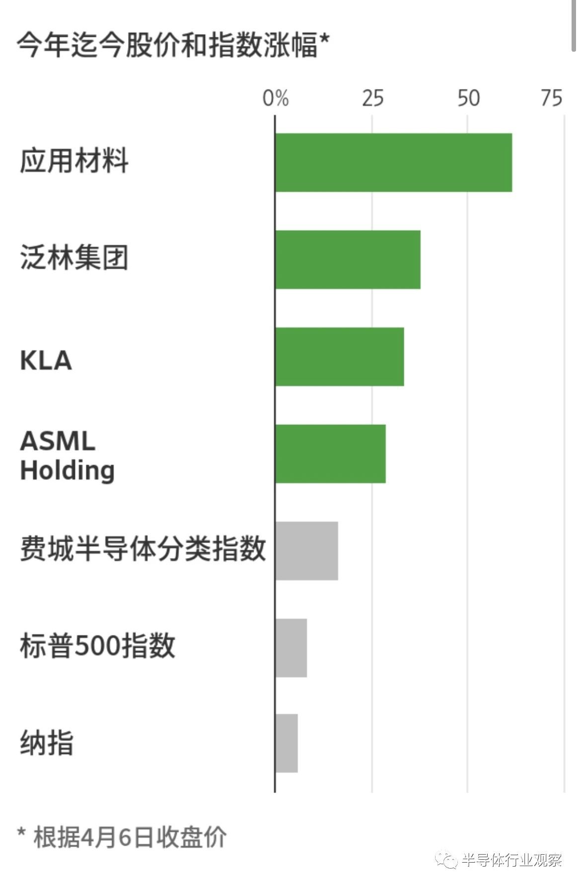 Vlsi Research 半导体设备市场将突破千亿美元