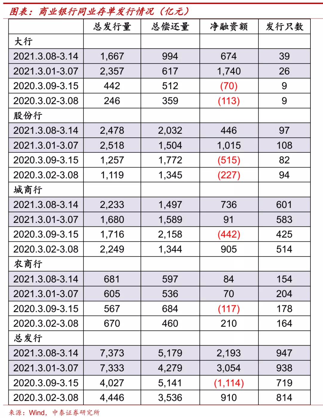 银行:行业景气向上,两条选股主线