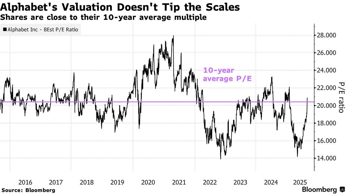 反垄断裁决扫清增长障碍！谷歌(GOOGL.US)市值冲击3万亿美元