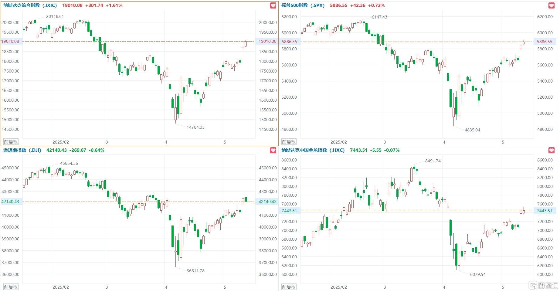 音频| 格隆汇5.14盘前要点—港A美股你需要关注的大事都在这
