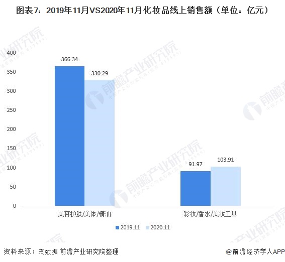 十张图了解2020年中国化妆品终端渠道现状与发展趋势渠道红利推动化妆品品牌崛起