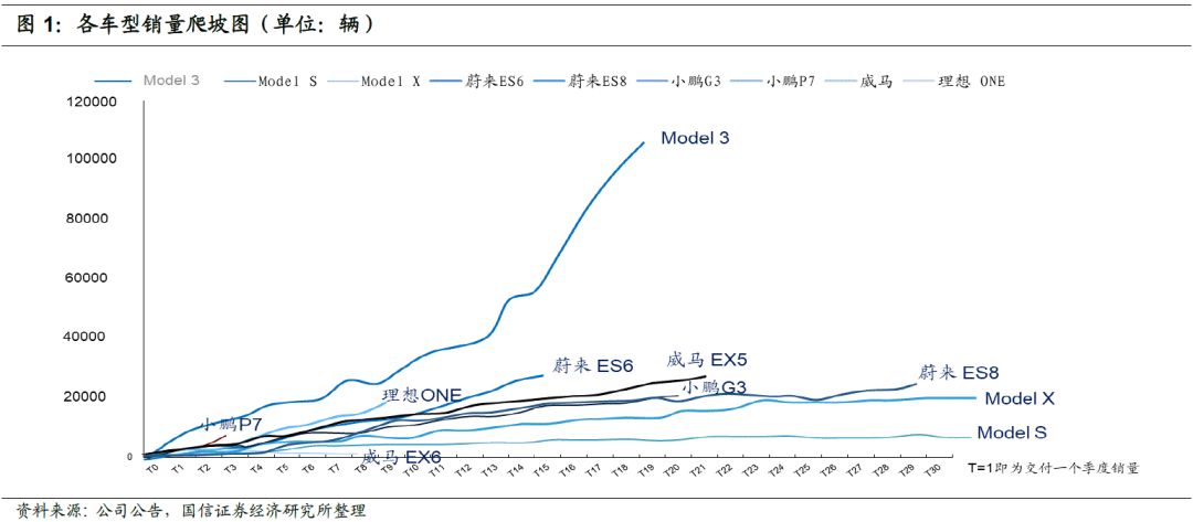 中概股新能源汽车板块Q3季报点评:交付、毛利率数据大幅增长,聚焦布局