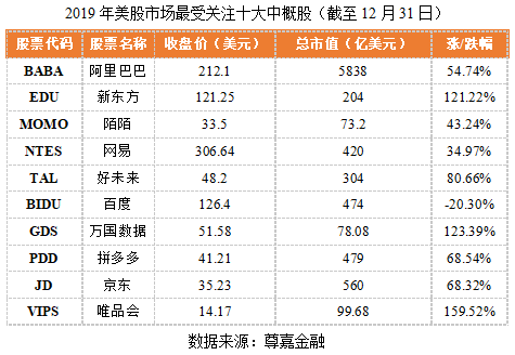 08-2019年美股市场最受关注十大中概股.png