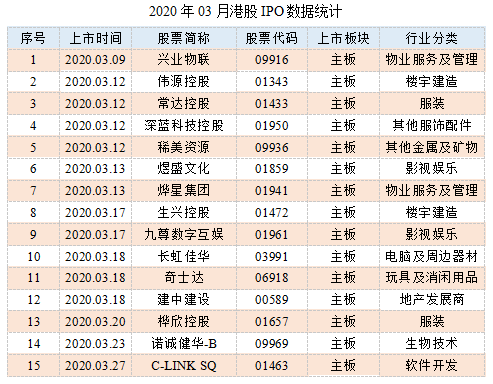 01-2020年03月港股IPO数据统计.png