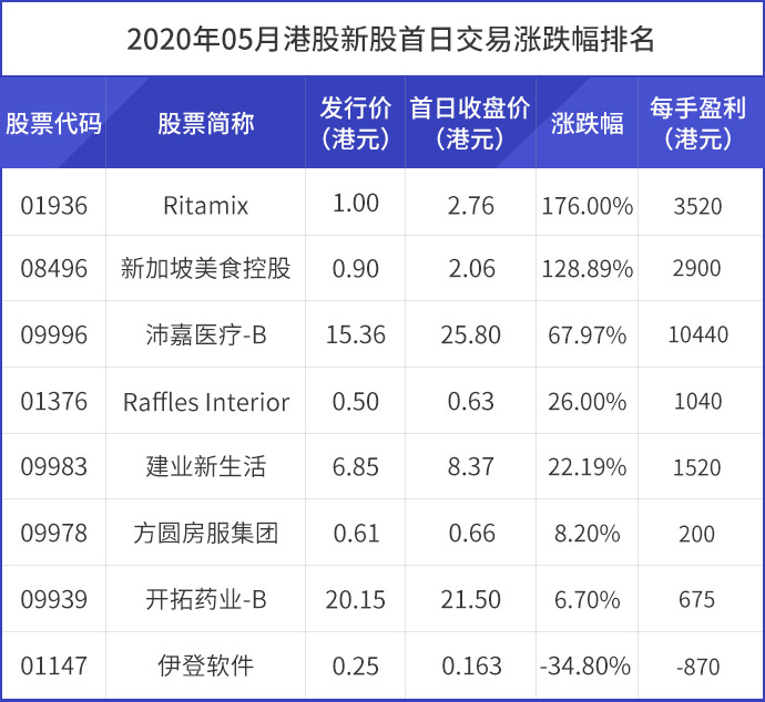 表格7.jpg