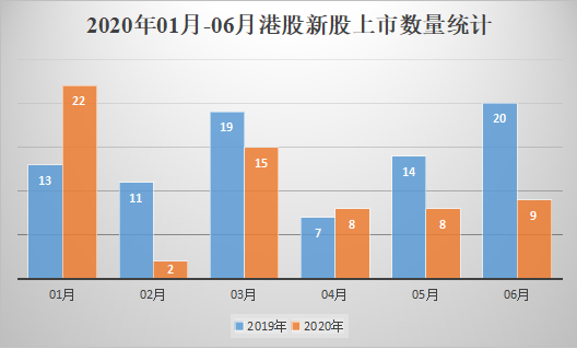 01-2020年01月-06月港股新股上市数量统计.png