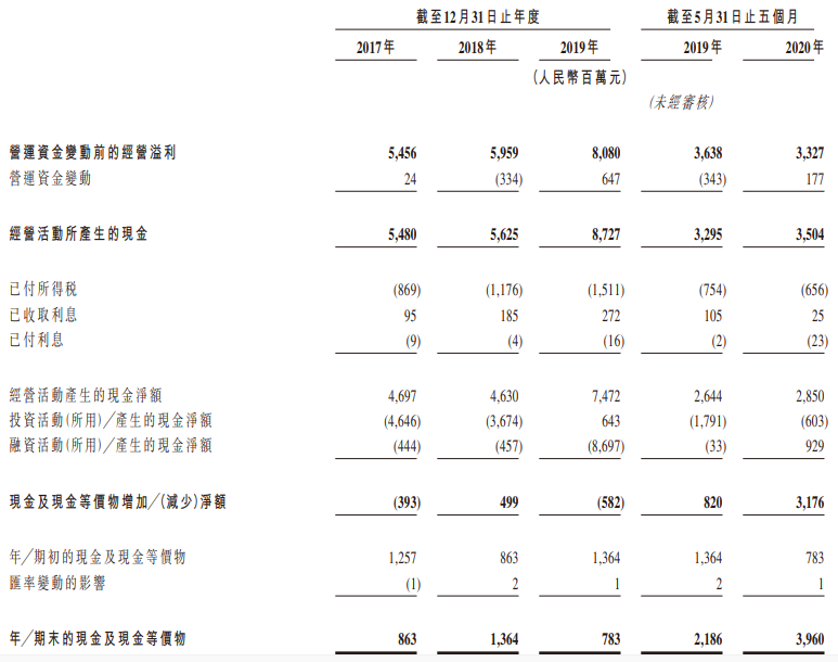 农夫山泉-现金流量表.png