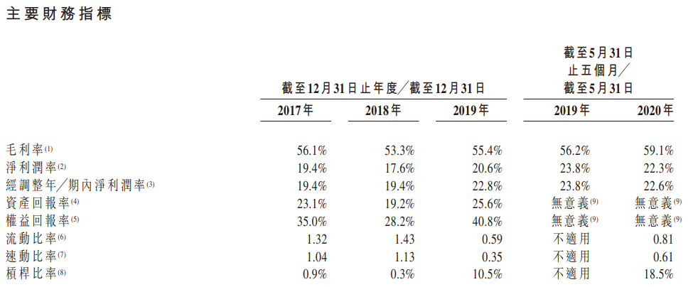 农夫山泉-主要财务指标.png