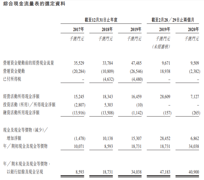 濠江机电-现金流量表.png