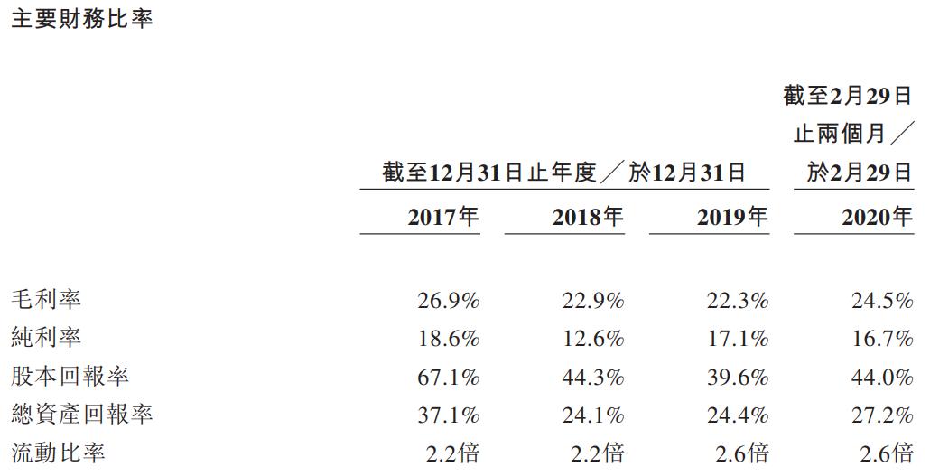 濠江机电-主要财务比率.png