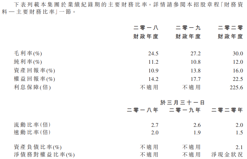 科利实业控股-主要财务比率.png