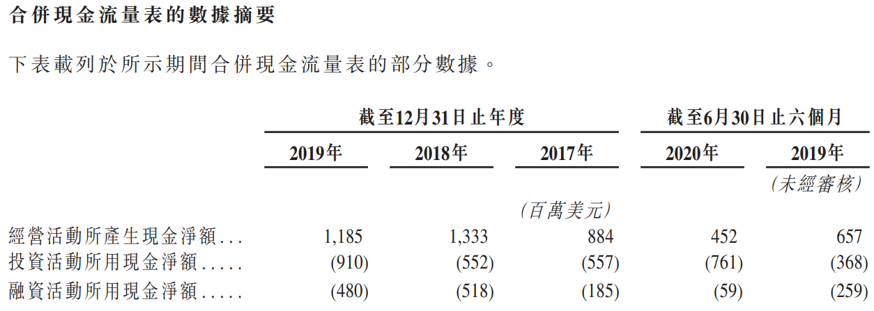 百胜中国-S-现金流量表.png