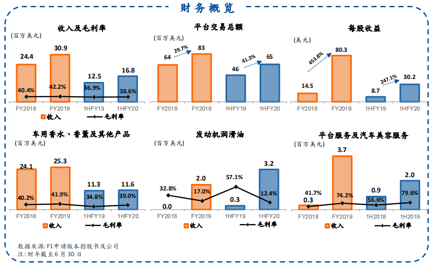 爱车小屋-财务概览.png