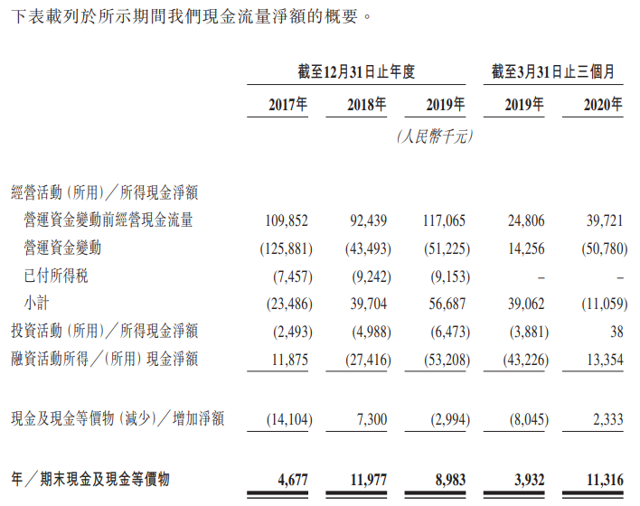 福禄控股-现金流量表.png