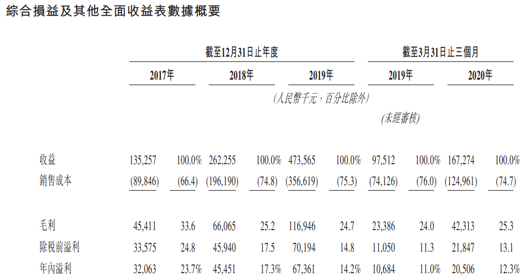 乐享互动-综合损益表.png