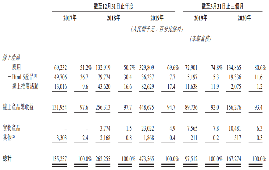 乐享互动-按产品类别划分的效果类营销服务收益明细.png