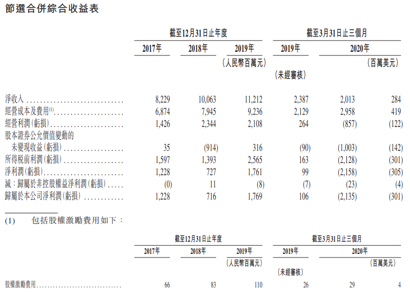 华住集团-S-综合损益表.png