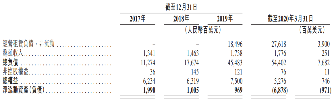 华住集团-S-资产负债表.png