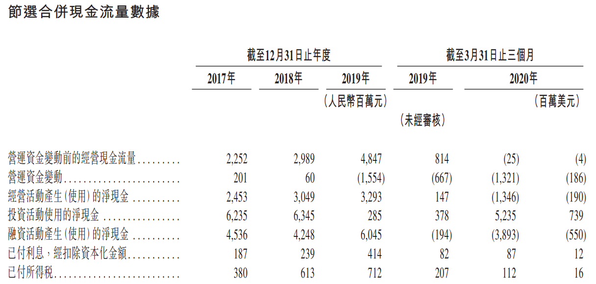 华住集团-S-现金流量表.png