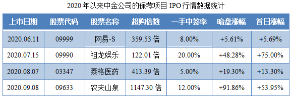 明源云-保荐人过往业绩表现.png