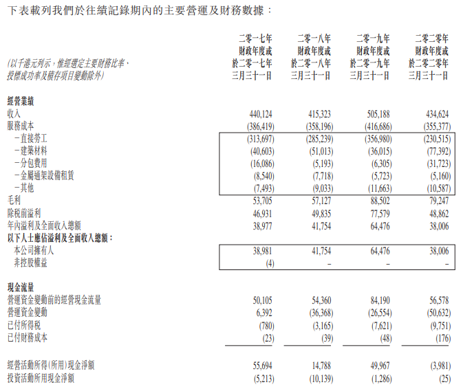 天任集团-主要营运及财务数据1.png