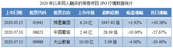 天任集团-保荐人过往业绩表现.png