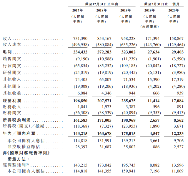 东软教育-综合损益表.png