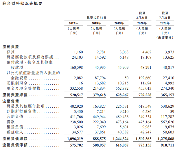 东软教育-资产负债表.png