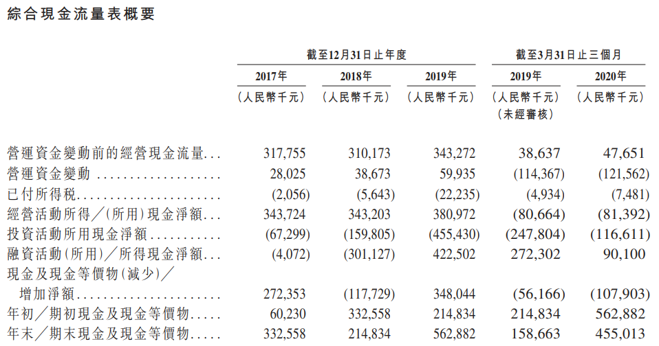 东软教育-现金流量表.png