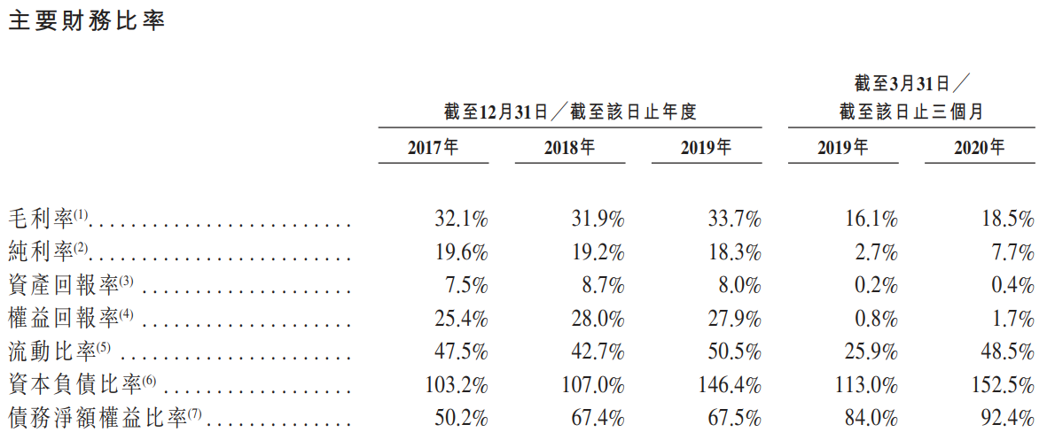 东软教育-主要财务比率.png