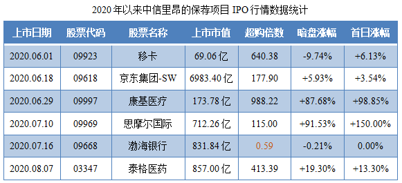 东软教育-保荐人过往业绩表现.png