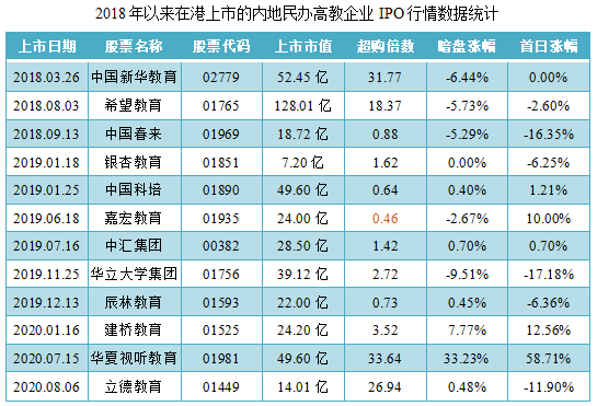 东软教育-同行业IPO行情表现.png