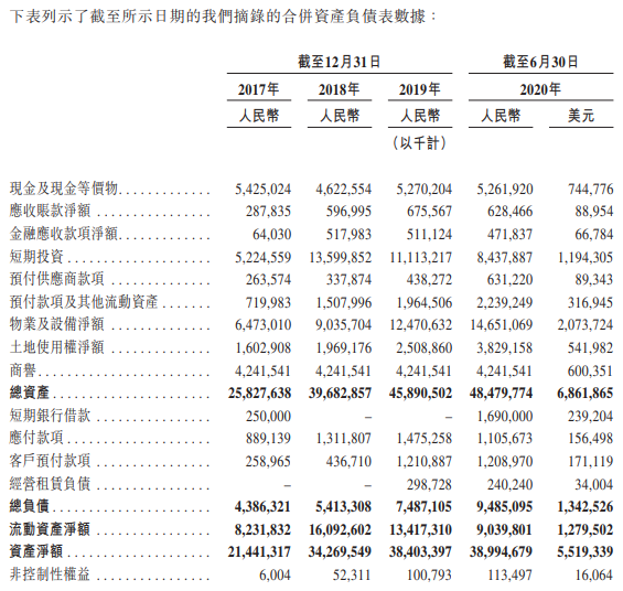 中通快递-SW-资产负债表.png