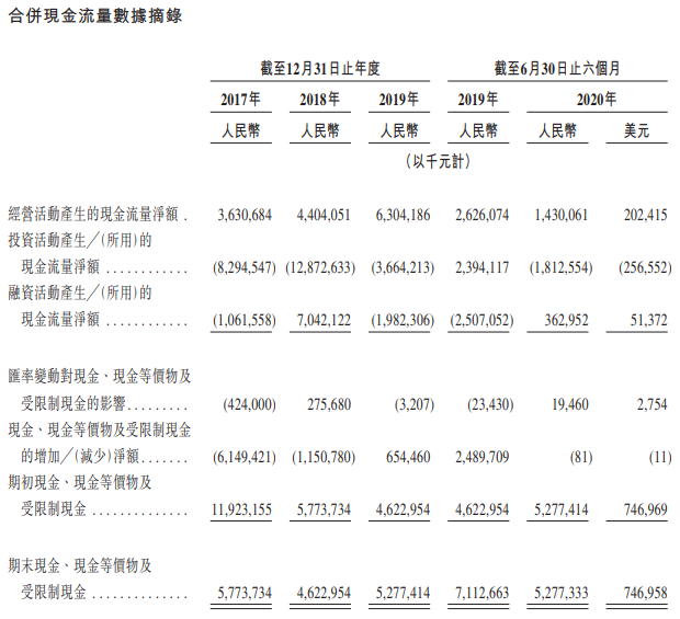 中通快递-SW-现金流量表.png