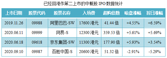 中通快递-SW-同行业IPO行情表现.png