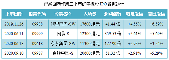 再鼎医药-SB-同行业IPO行情表现.png