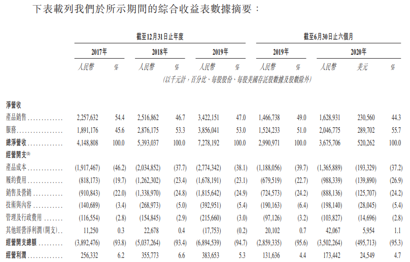 宝尊电商-SW-综合损益表.png