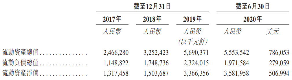 宝尊电商-SW-资产负债表.png