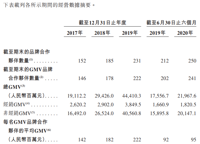 宝尊电商-SW-经营数据摘要.png