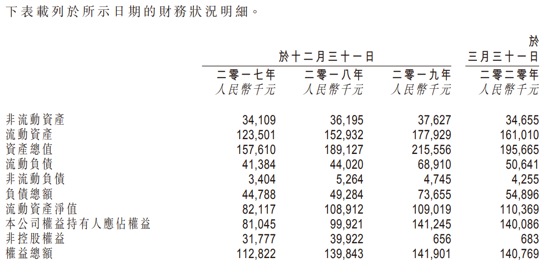 捷心隆控股-资产负债表.png